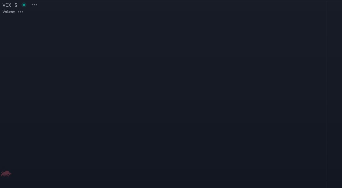 SignalTrades tweet media