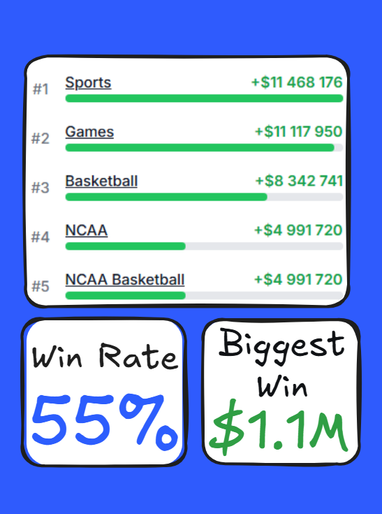 POLYMARKETEIRO tweet media