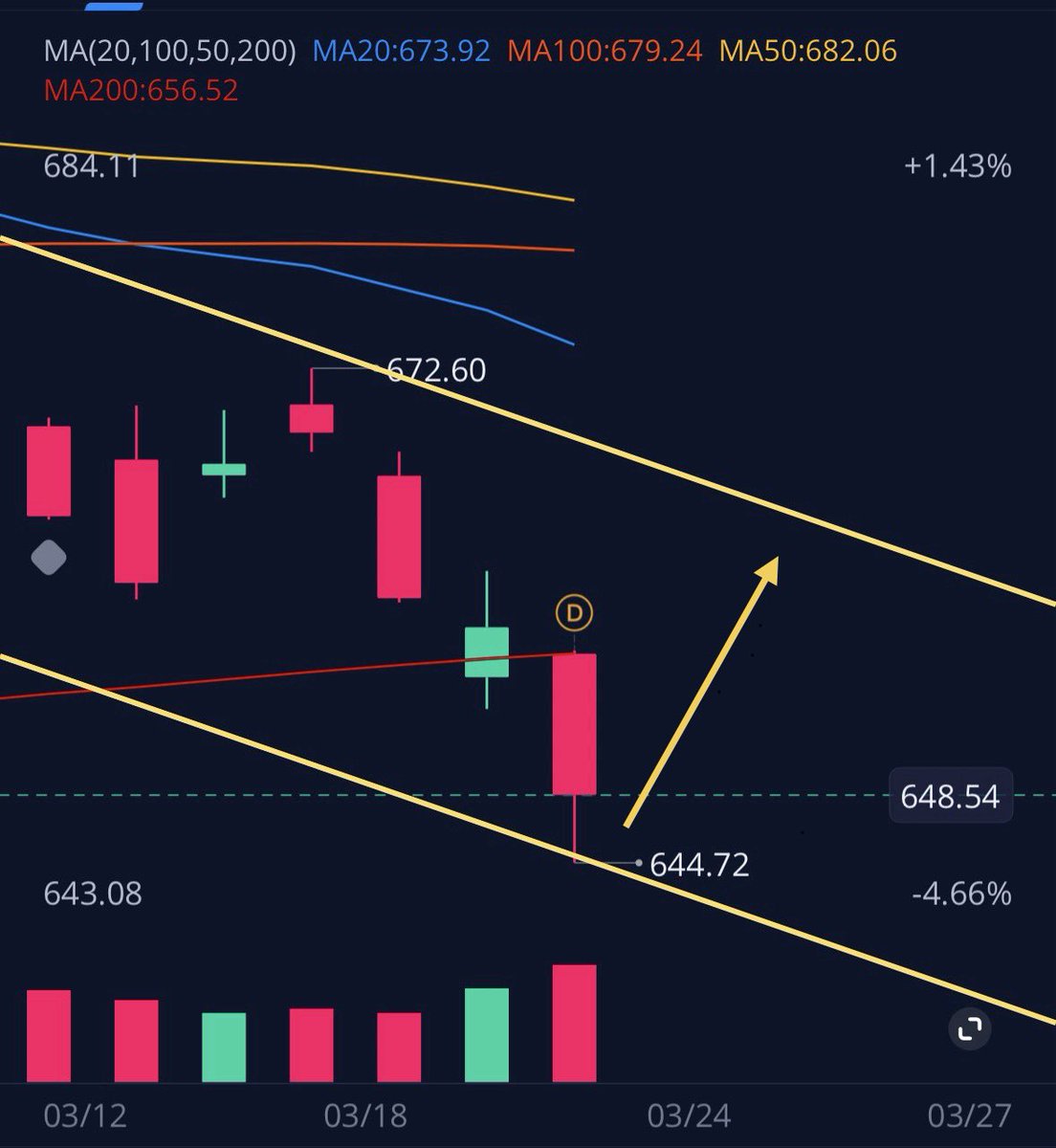 FutureLens tweet media