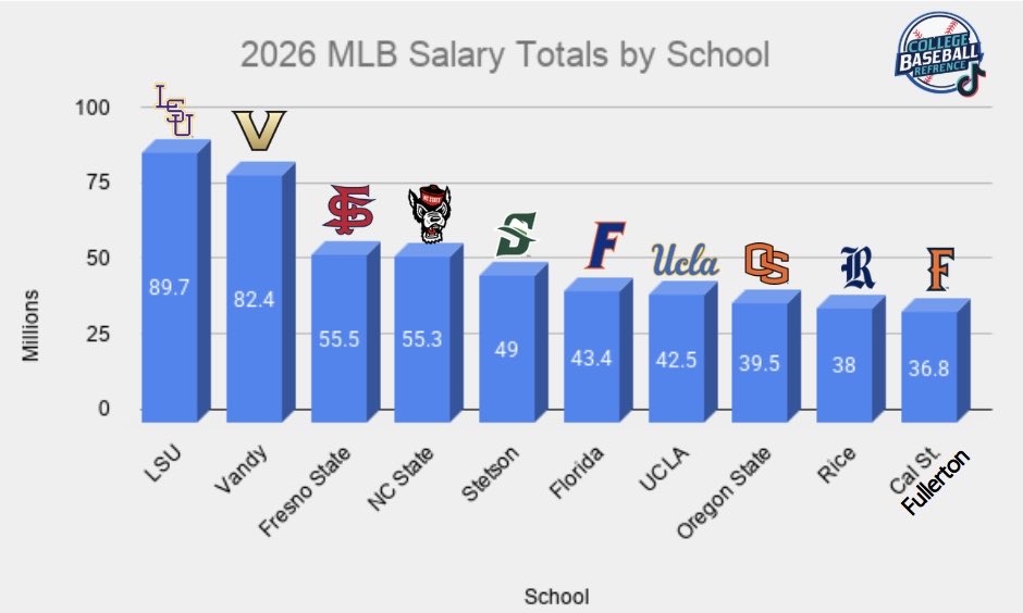 College Baseball Reference tweet media