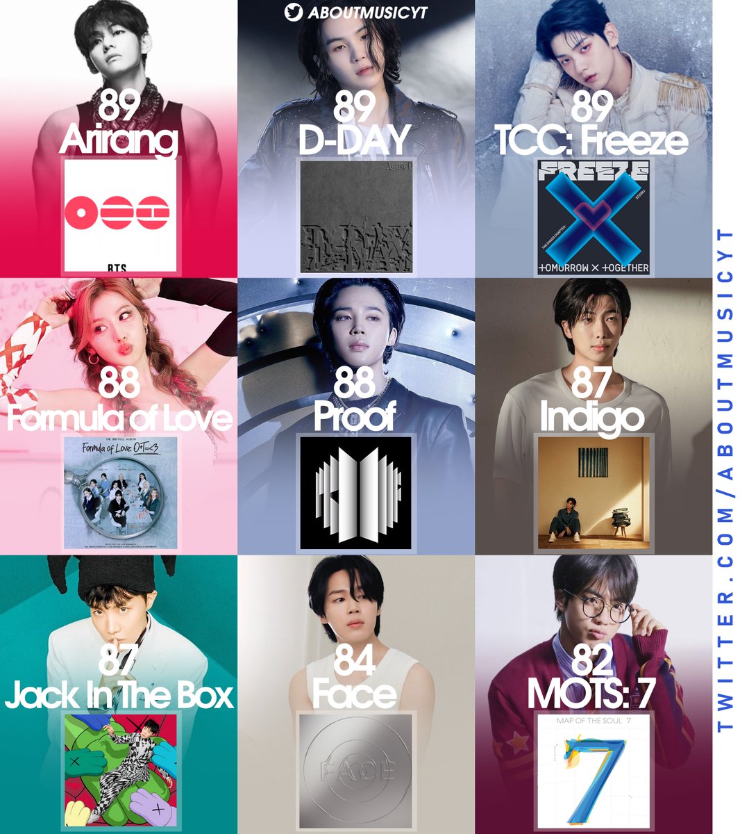 About Music tweet media