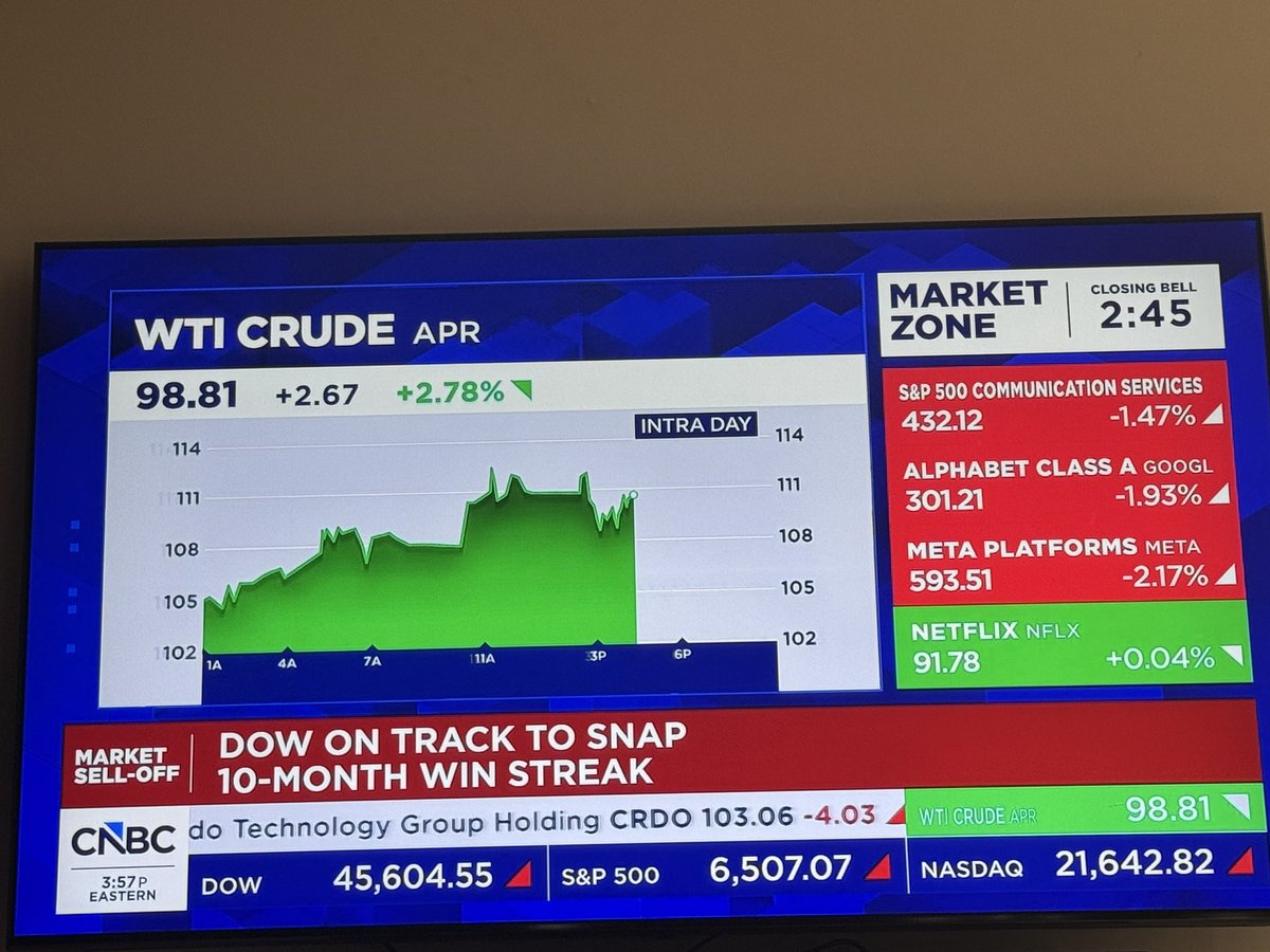 Charles Coney @wallstreetconsortium on IG tweet media