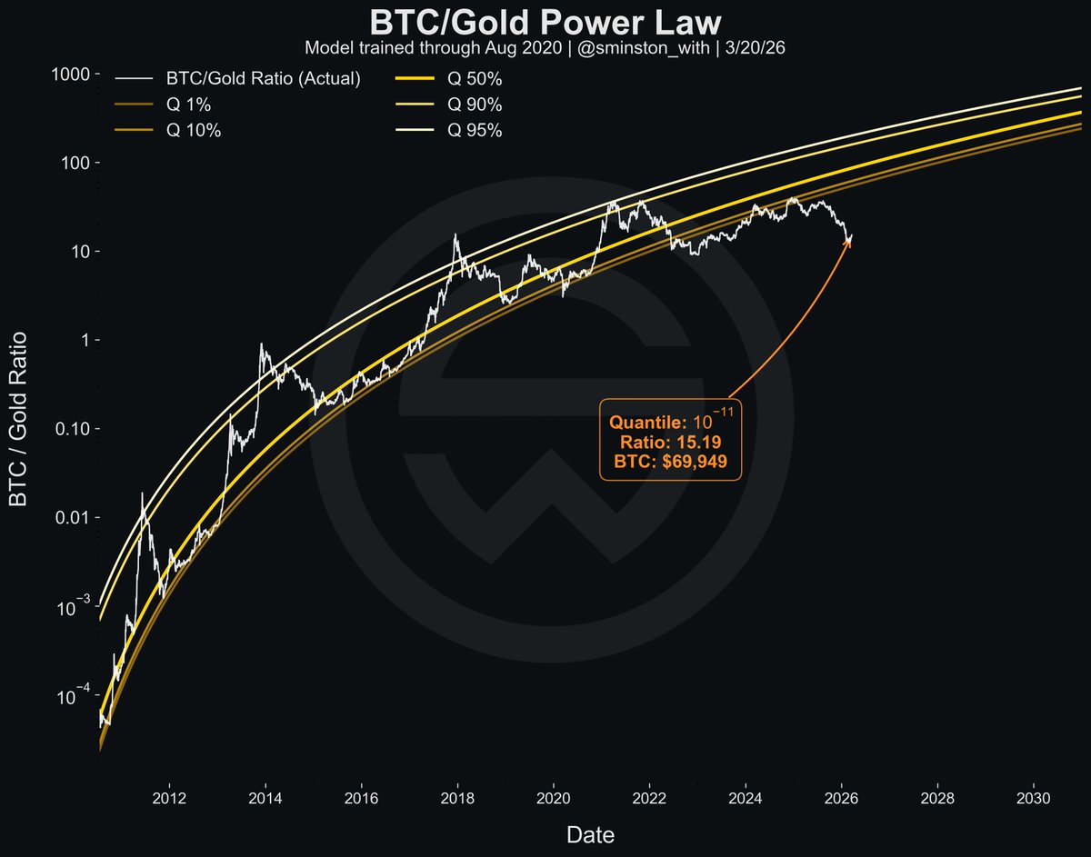 Sminston With 👁 tweet media