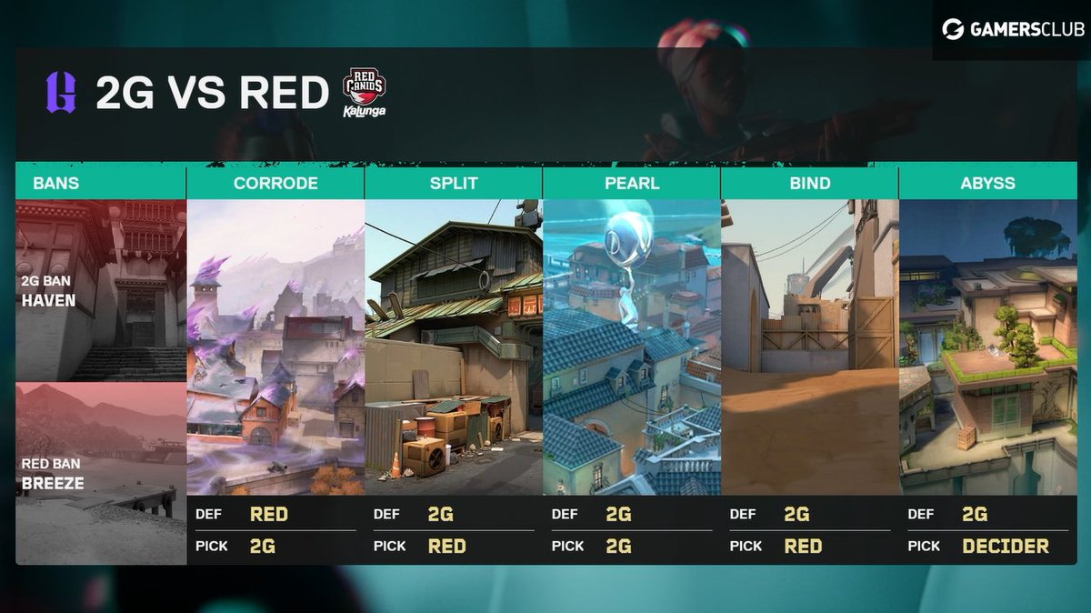 Gamers Club VALORANT tweet media