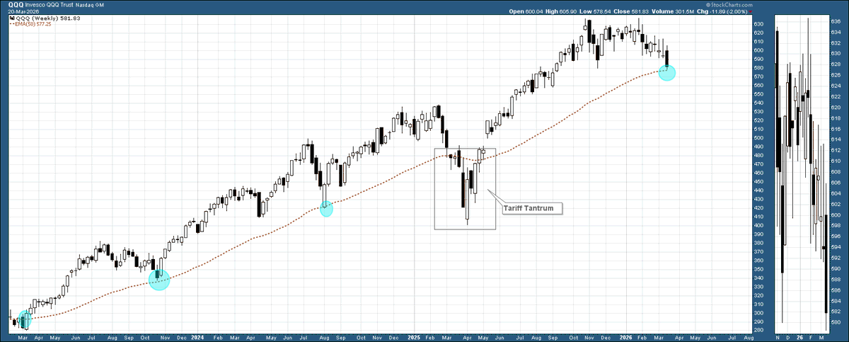 Beyond-Charting 📈 tweet media