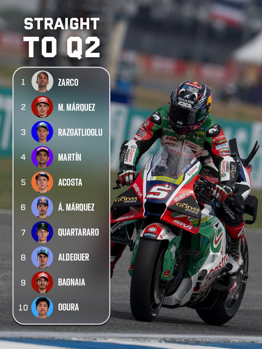 OVT || MotoGP tweet media