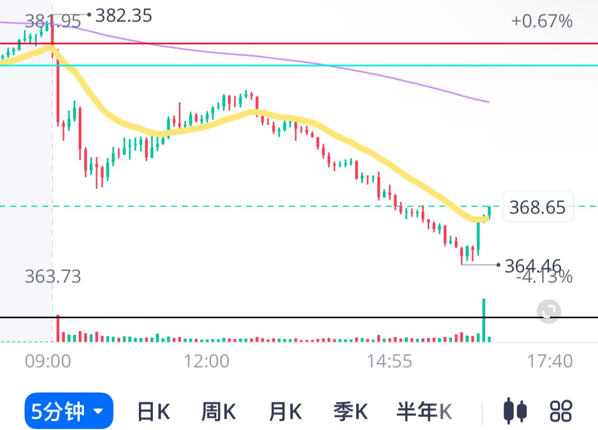 DeltaTSLA tweet media