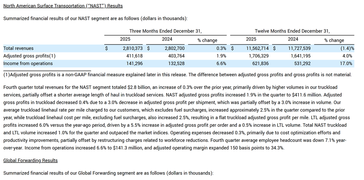 Small Business in Transportation Coalition tweet media
