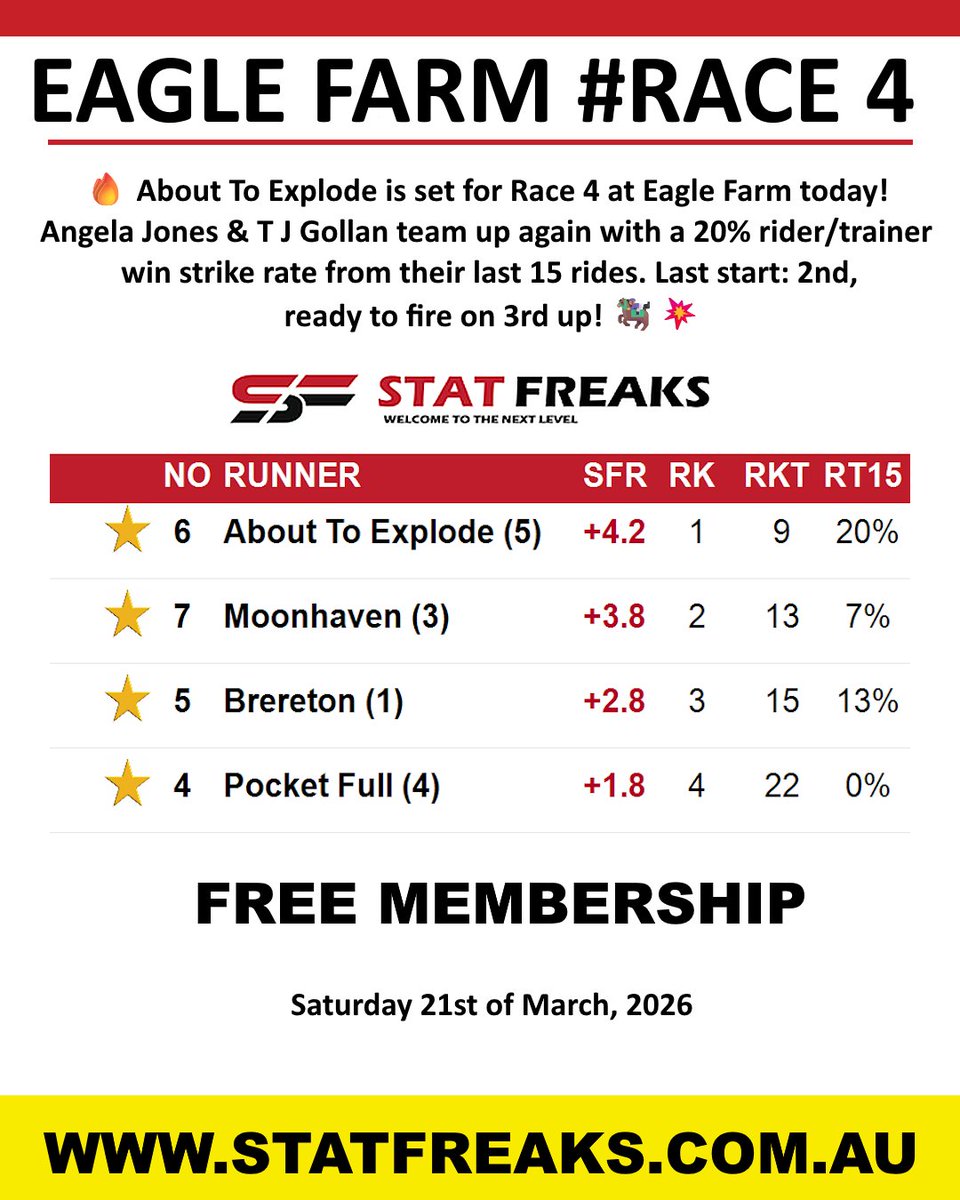 Statfreaks.com.au tweet media