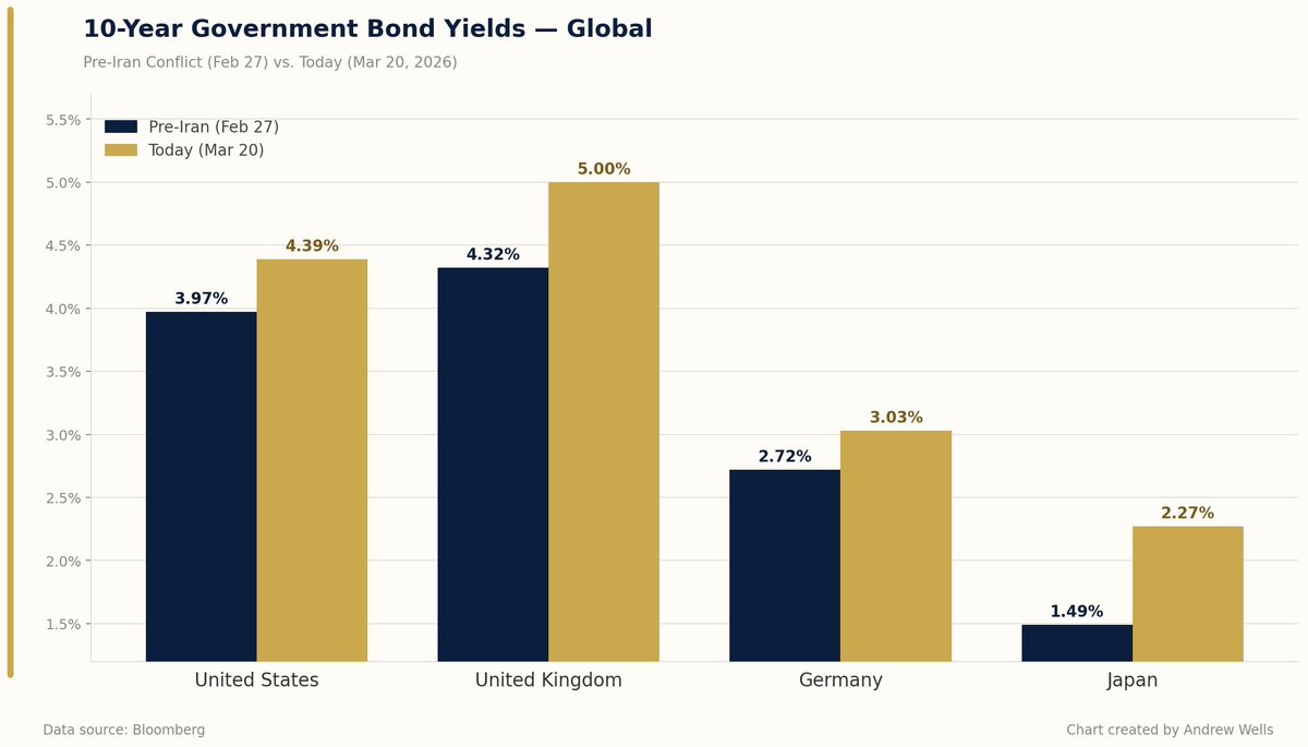 Andy Wells tweet media