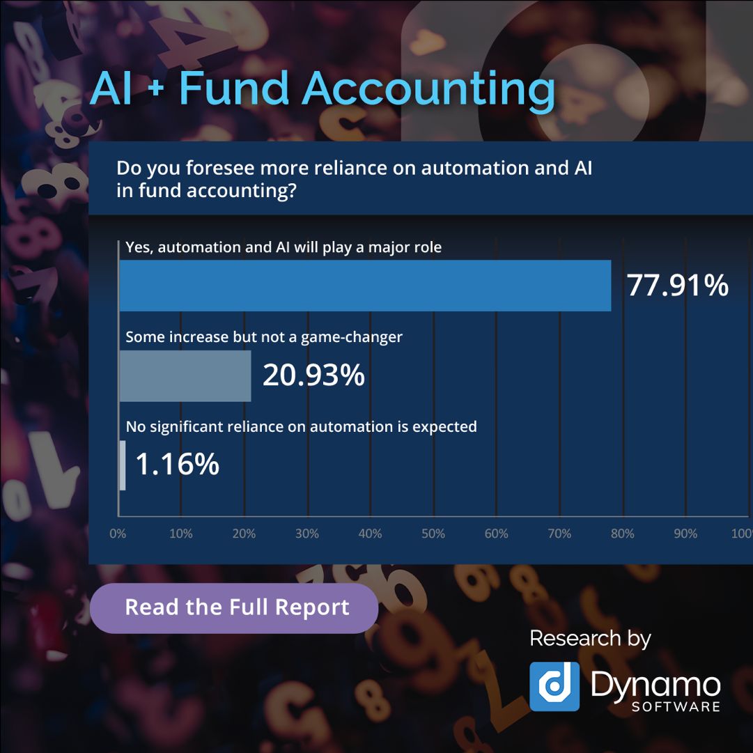 Dynamo Software tweet media
