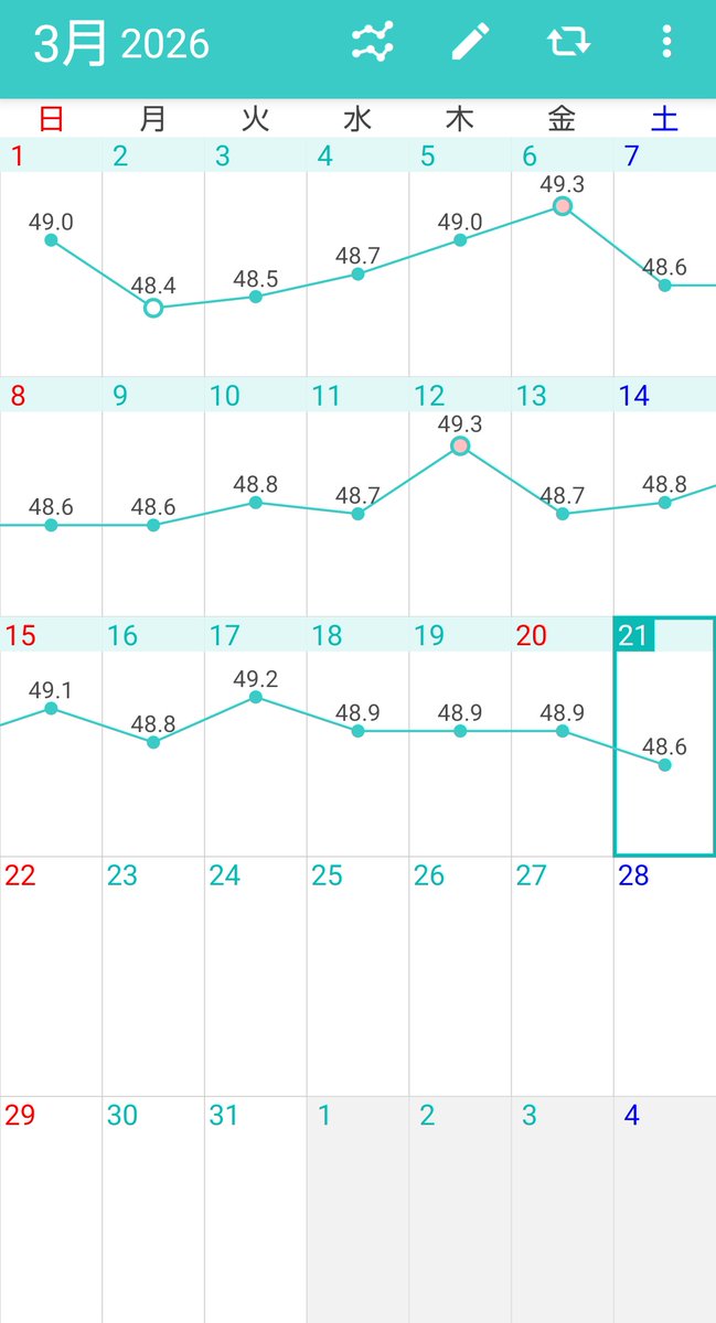 カノン＠体重維持 tweet media