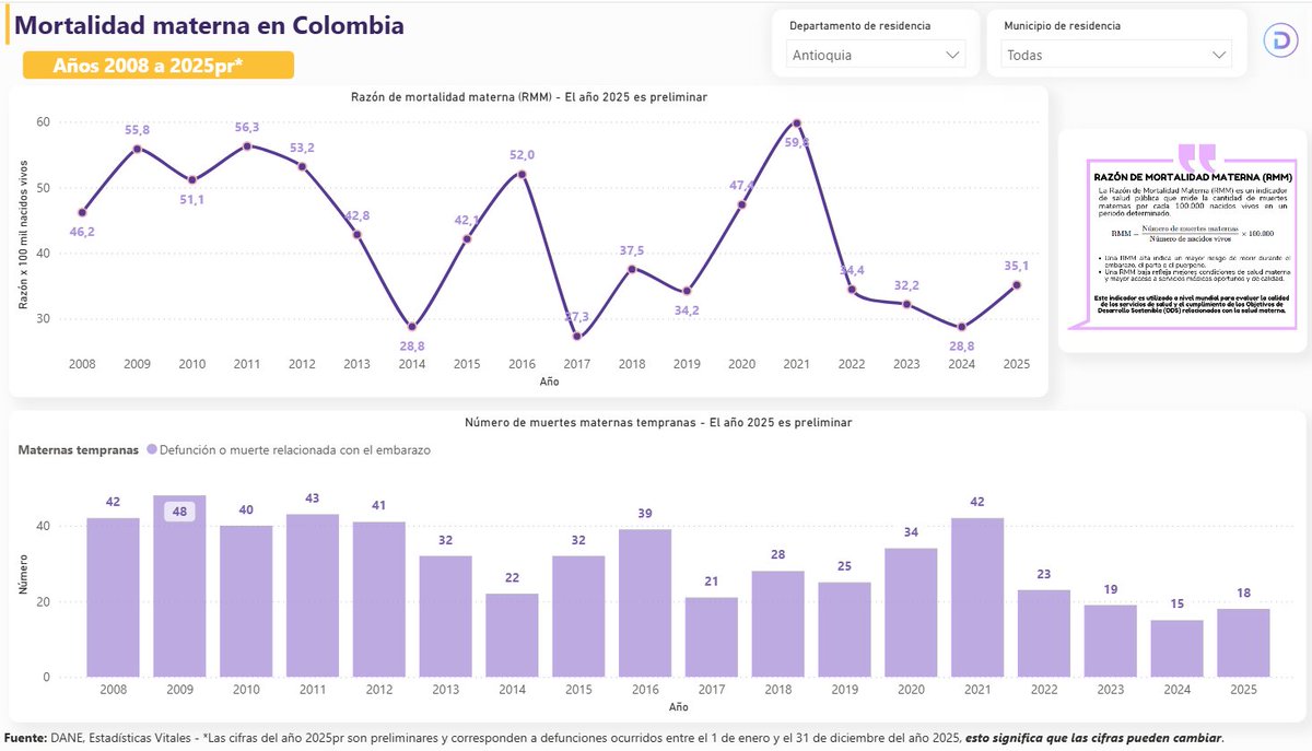 Silvana Zapata Bedoya EPI-SIG-DS tweet media