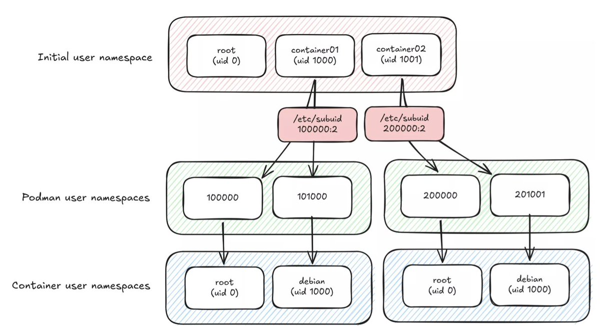 eleven red pandas tweet media