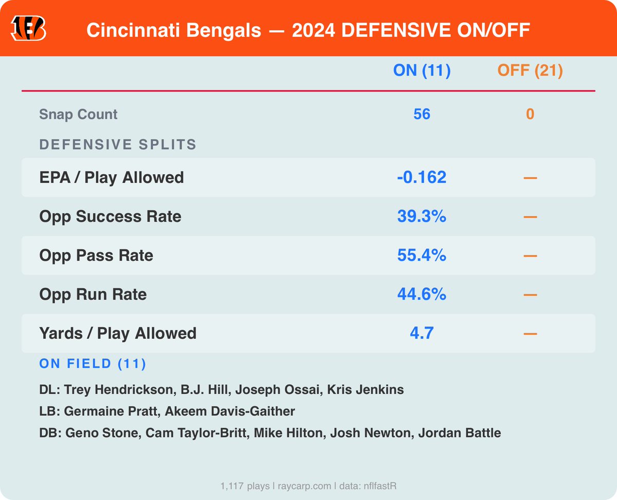 Numbers guy Gordo (scumbag) tweet media