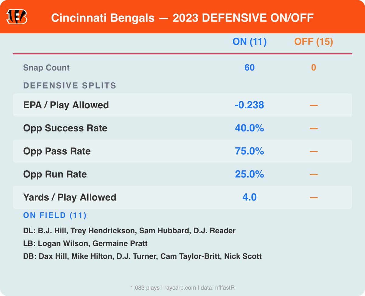 Numbers guy Gordo (scumbag) tweet media