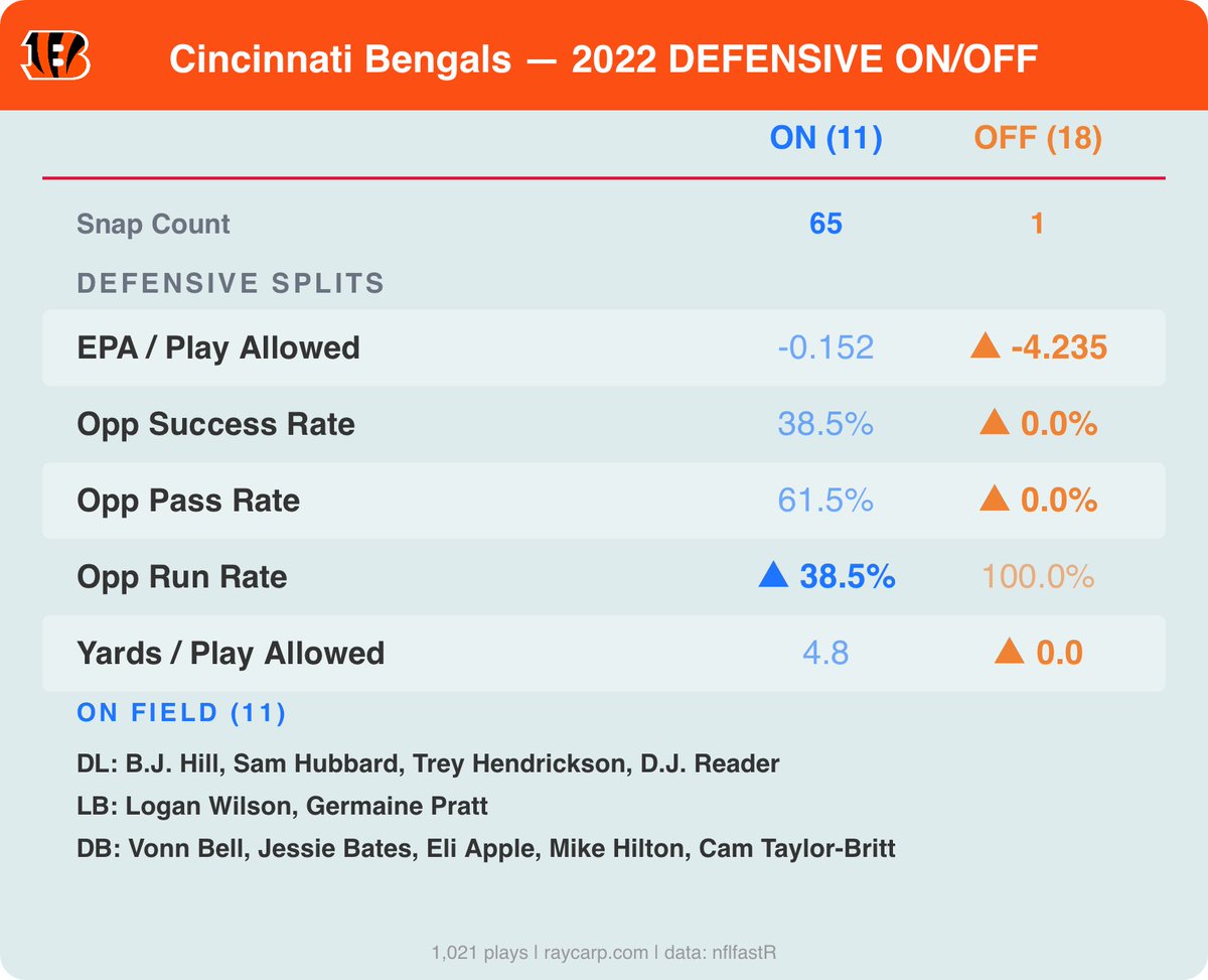 Numbers guy Gordo (scumbag) tweet media
