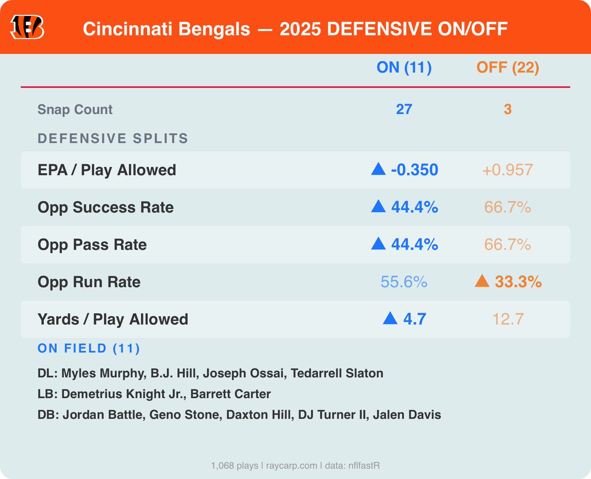 Numbers guy Gordo (scumbag) tweet media