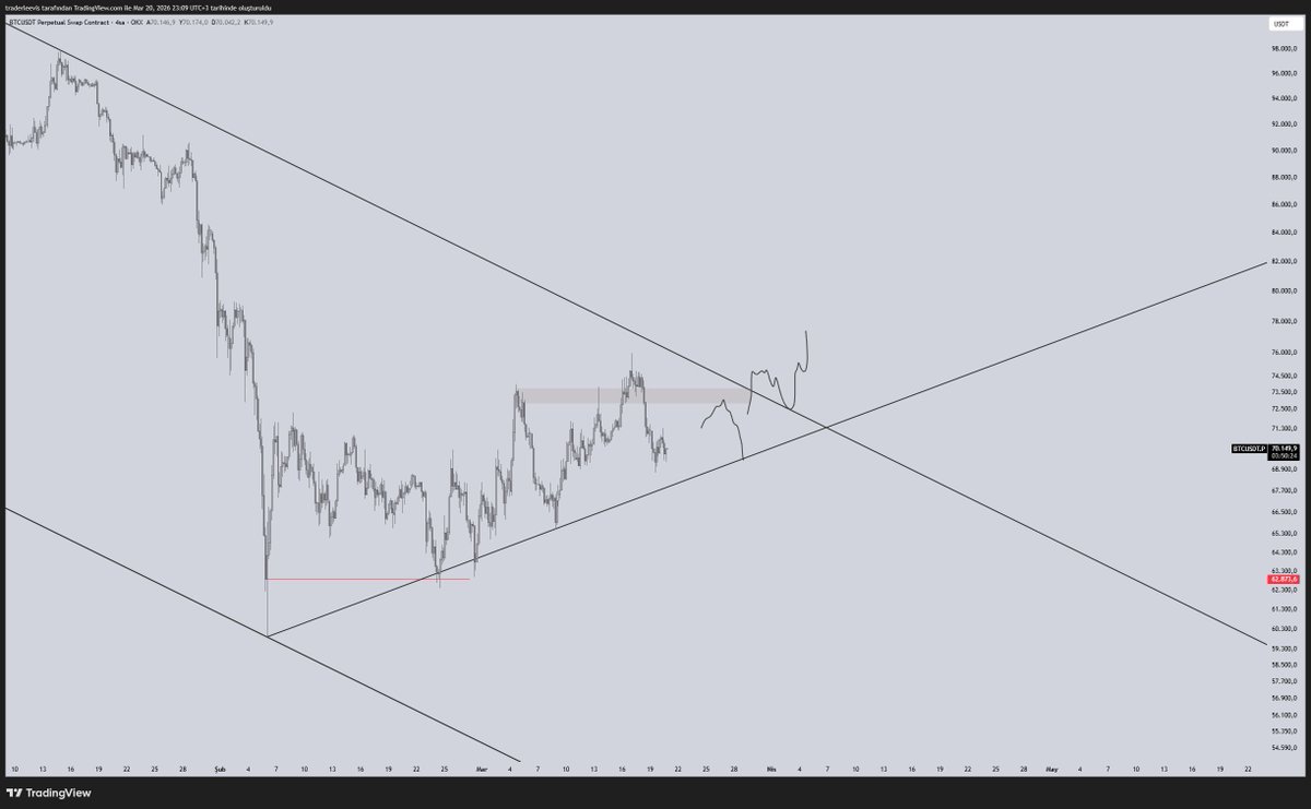 Le²vis 💱 tweet media