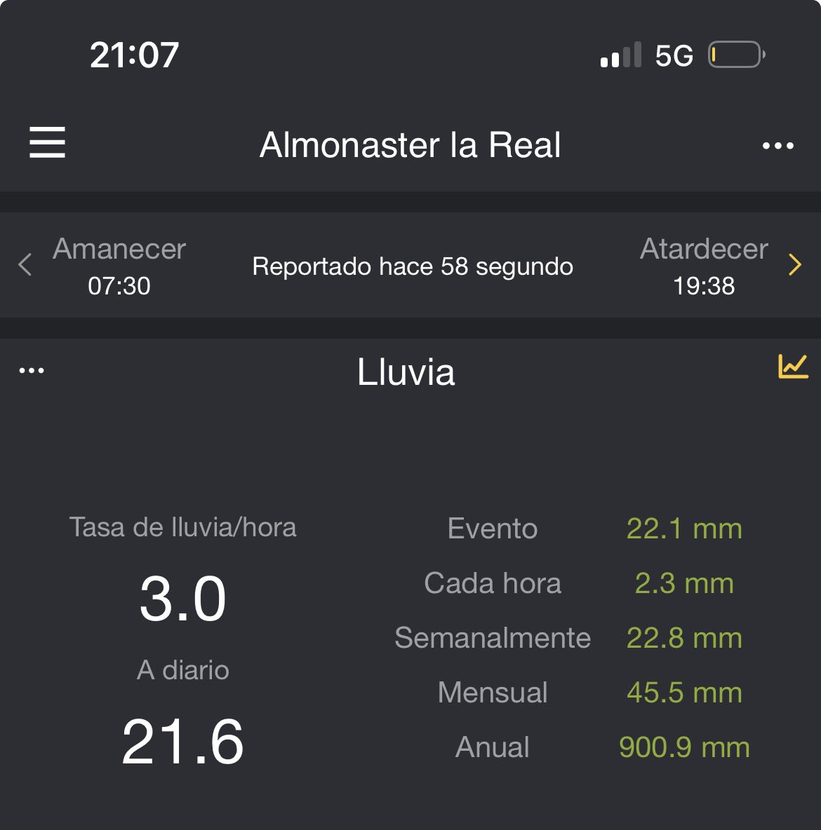 MeteoAlmonaster tweet media