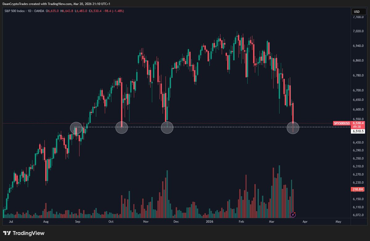 Daan Crypto Trades tweet media
