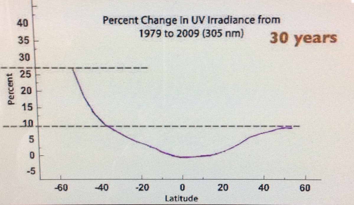 Paul J. von Hartmann tweet media