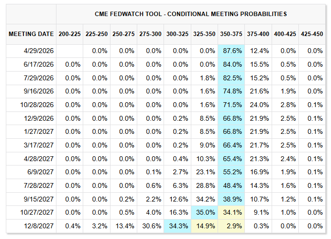 Scott Brown, CMT tweet media