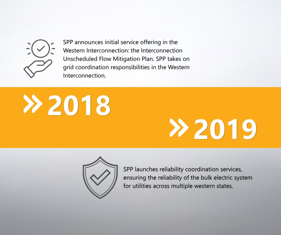 SPPMarketsPlus's tweet photo. SPP has been present in the West for more than a decade, well before Markets+ was a named initiative. Even before 2018, when SPP became the administrator of the WIUFMP, SPP worked with Stakeholders around the West to educate on market solutions and other regional opportunities. https://t.co/dygB9B5xHC