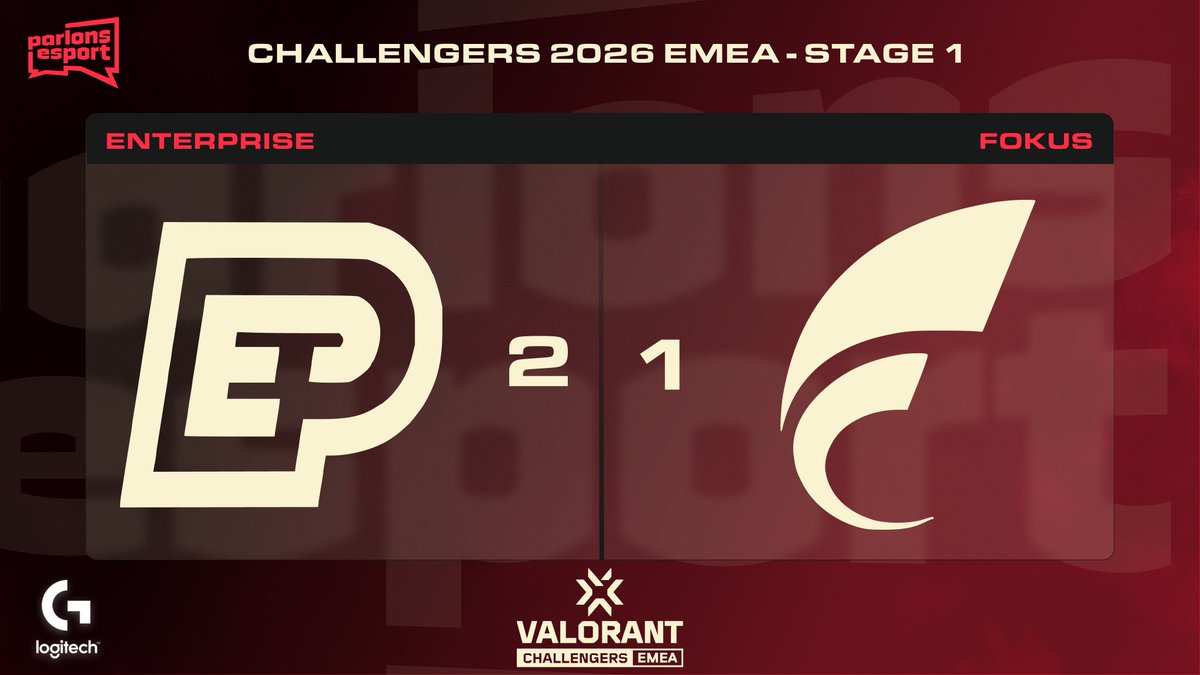 🔴 | VALORANT Challengers 2026 EMEA: Stage 1

<a href="/enterprise_esp/">ENTERPRISE ESPORTS</a> remporte ce BO face à <a href="/FOKUSValorant/">FOKUS VALORANT</a>

Nous assistons au BO le plus serré depuis le début des playoffs
Enterprise vient rejoindre <a href="/misaesports/">Misa Esports</a> dans les playoffs

#VALORANT #ChallengersEMEA