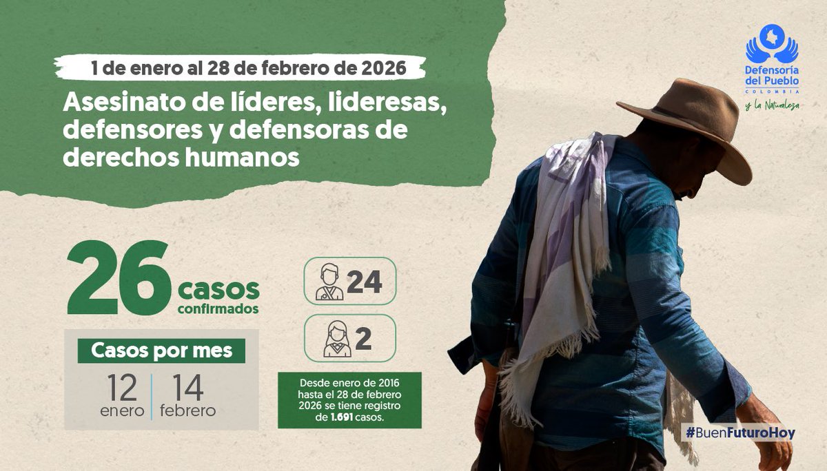 Defensoría del Pueblo tweet media