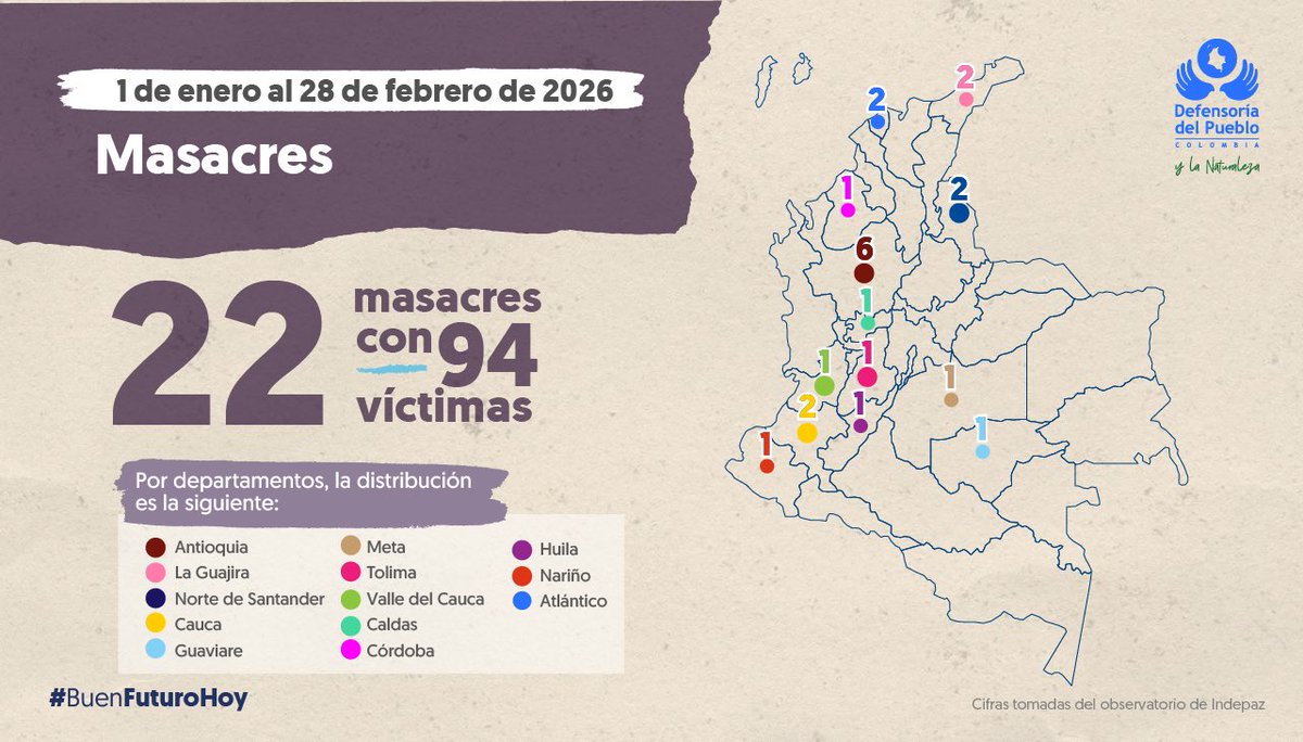 Defensoría del Pueblo tweet media