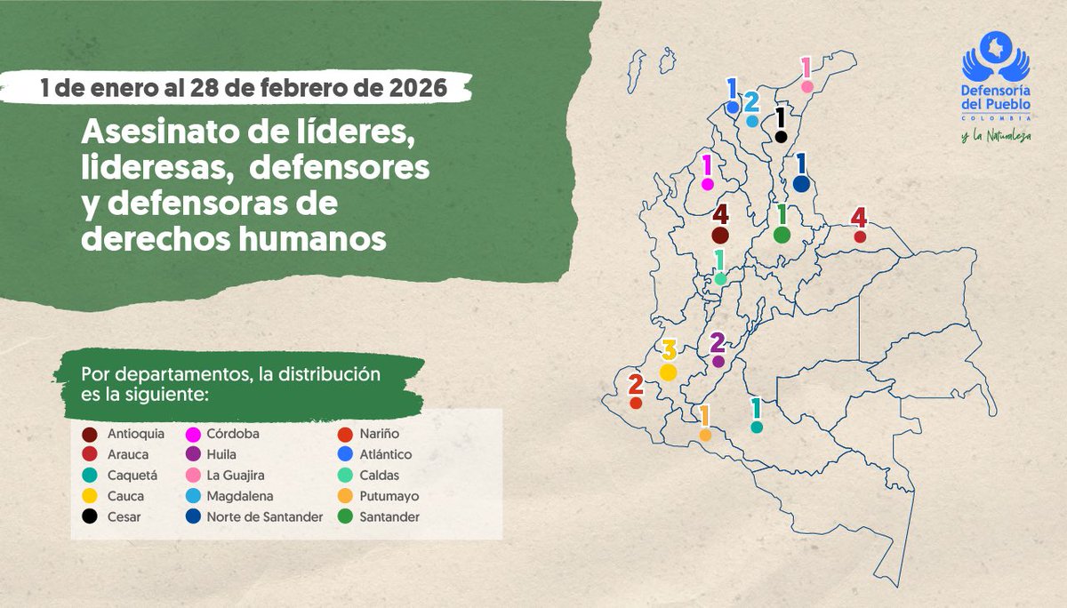 Defensoría del Pueblo tweet media