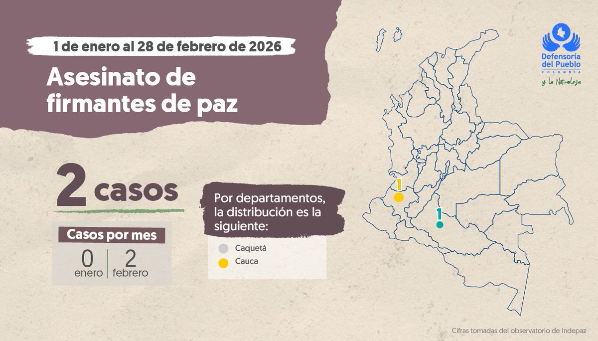 Defensoría del Pueblo tweet media