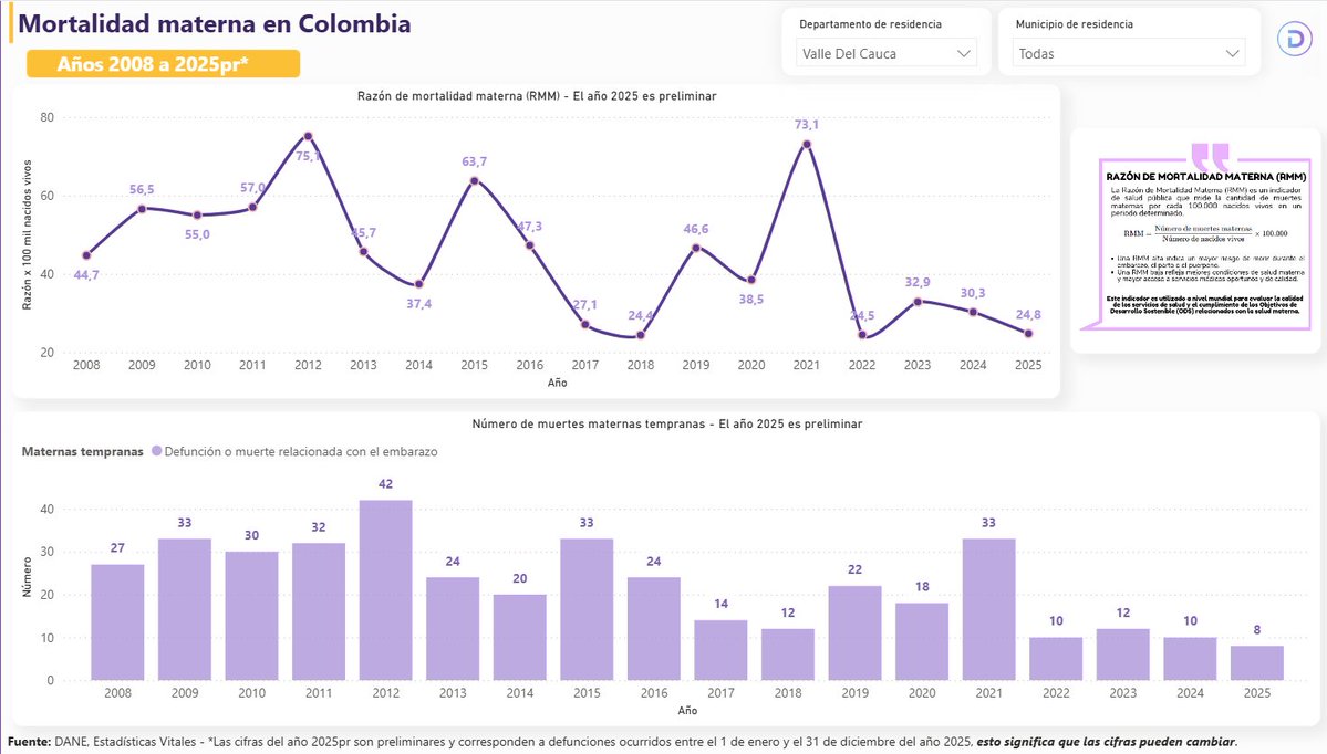 Silvana Zapata Bedoya EPI-SIG-DS tweet media