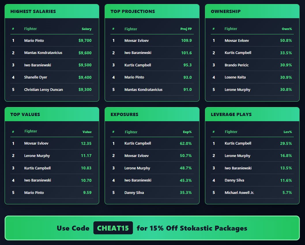 Stokastic DFS tweet media