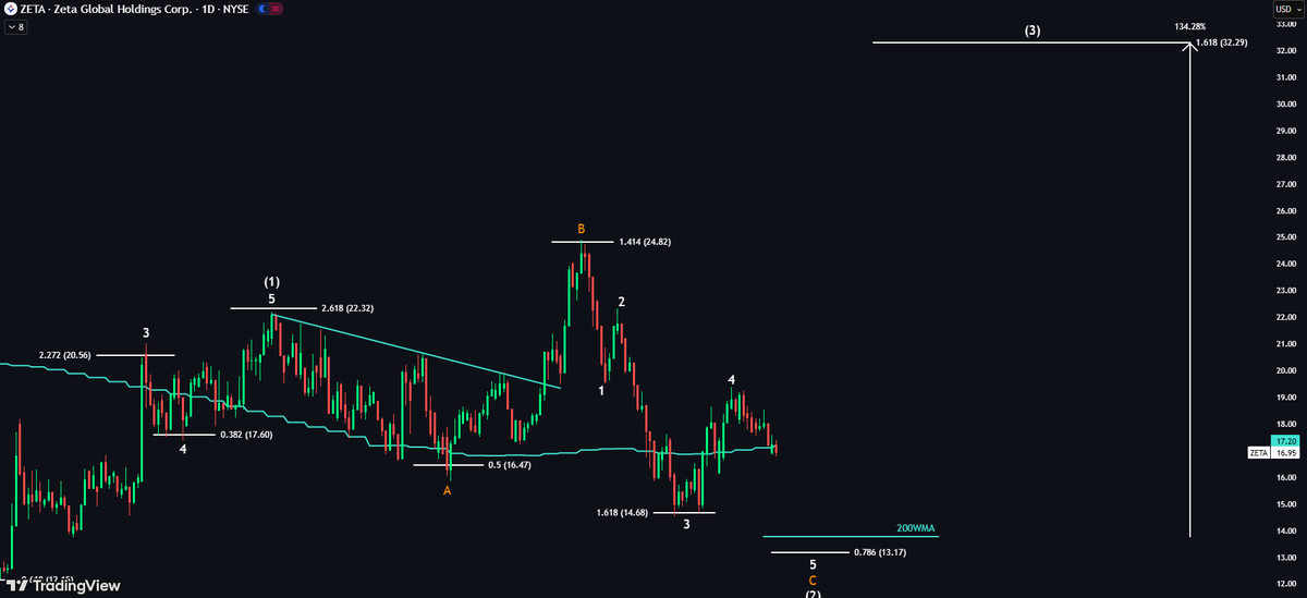 Echo Analysis tweet media