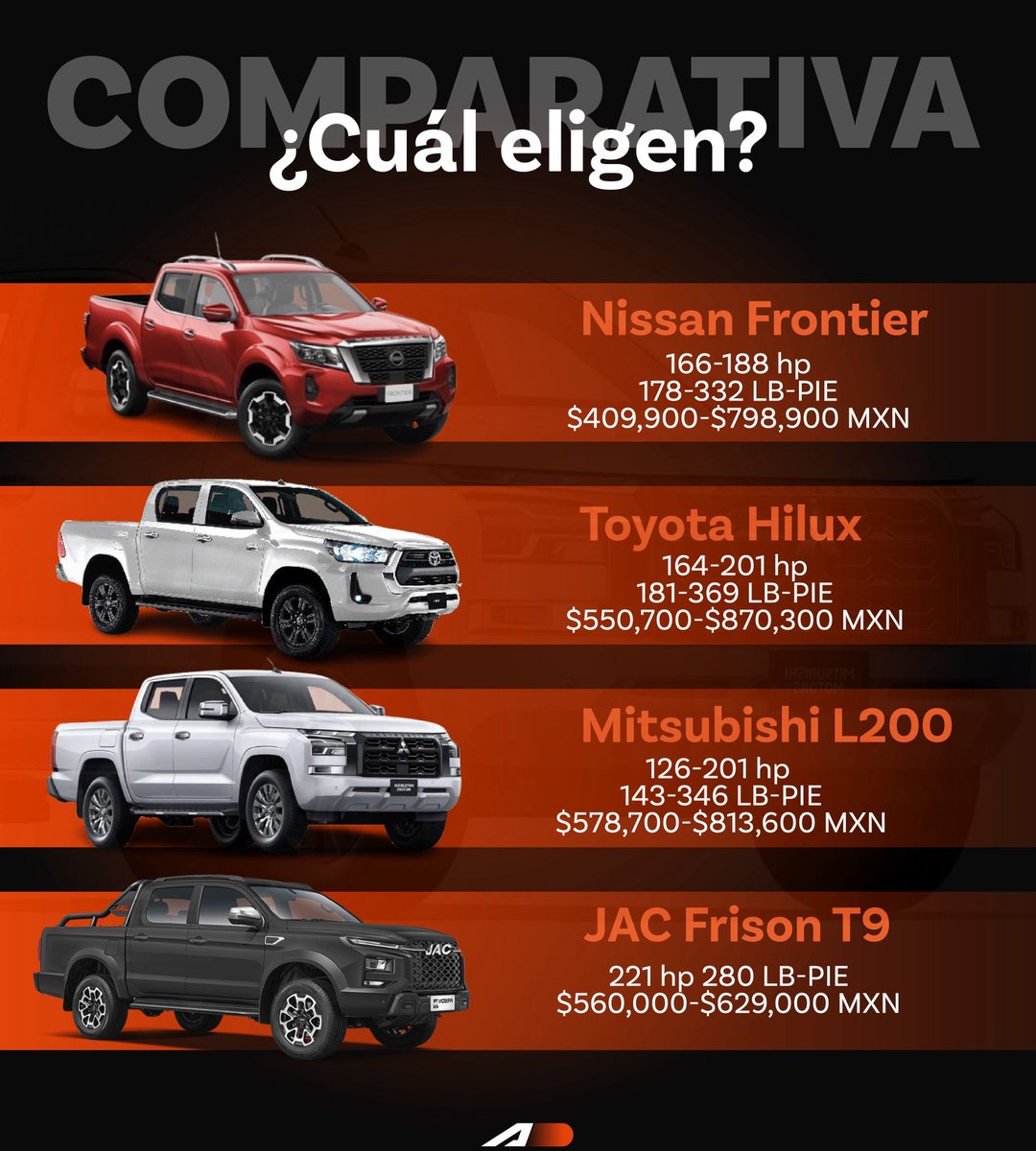AutoDinámico tweet media