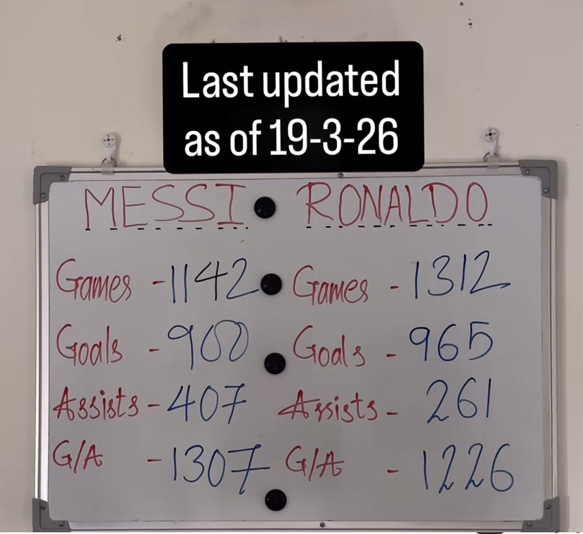 Messi will forever be the GOAT. I just say make I update una