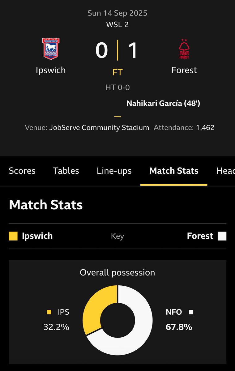ITFC Women Official Supporters Club tweet media
