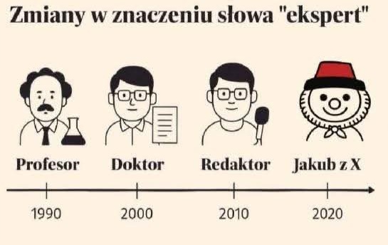 Adam Wielomski - polityczny sceptyk tweet media