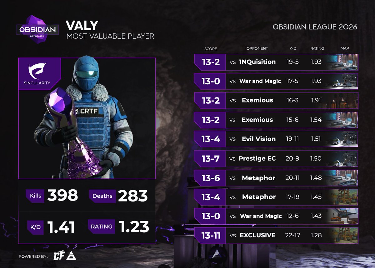 Polaris Tournament tweet media