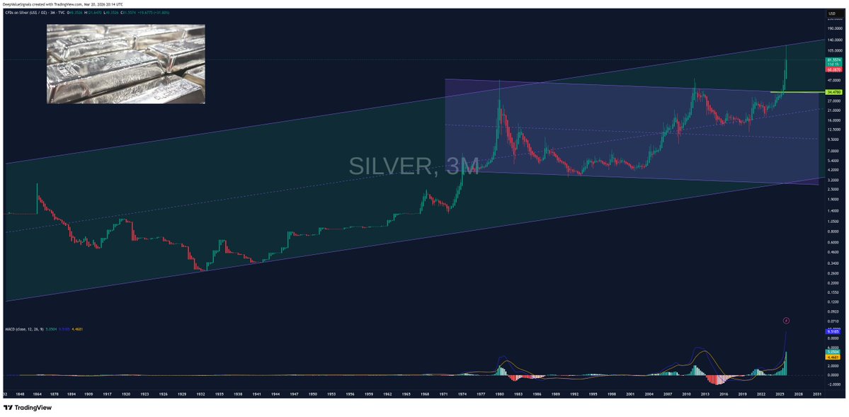 DeepValue Signals tweet media