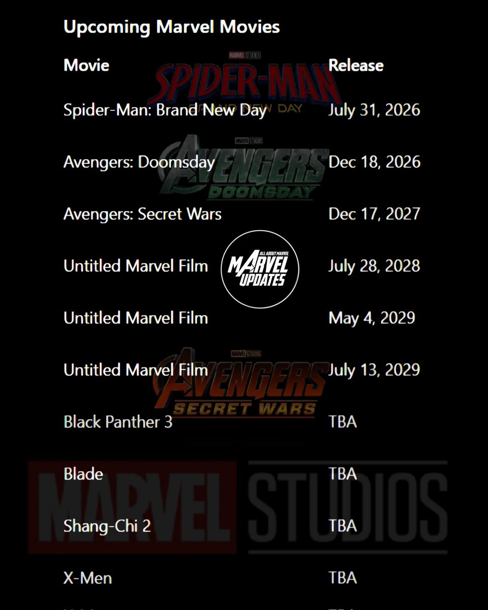 Marvel Updates tweet media