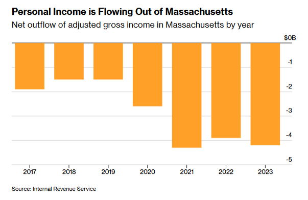 Scott Lincicome tweet media