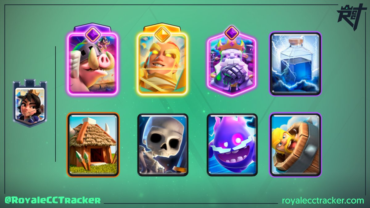 Royale Classic Challenge Tracker tweet media