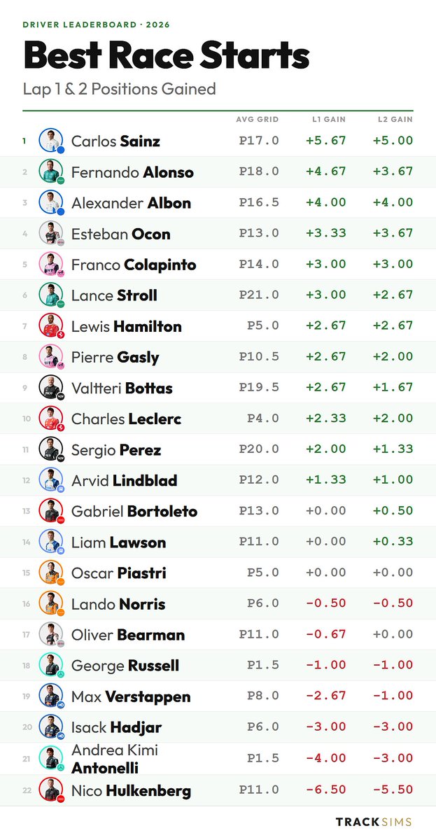 TrackSims tweet media