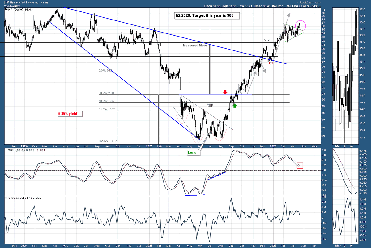 Beyond-Charting 📈 tweet media