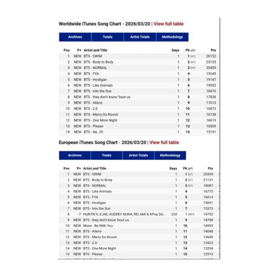 Pea⁷ | ARIRANG 20.03.2026 tweet media