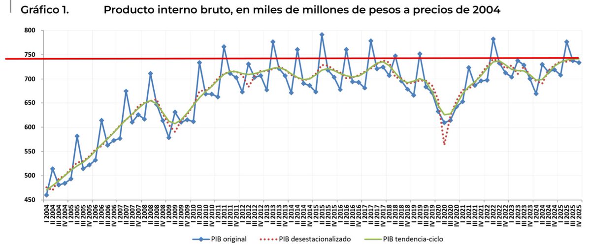 Diego Dequino tweet media