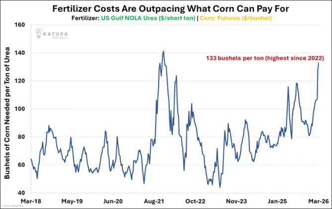 Katusa Research tweet media